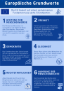 Bild der Infografik zu den Europäischen Werten